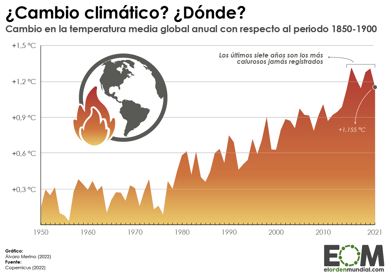 evolucion-temperatura-global evolucion-temperatura-global